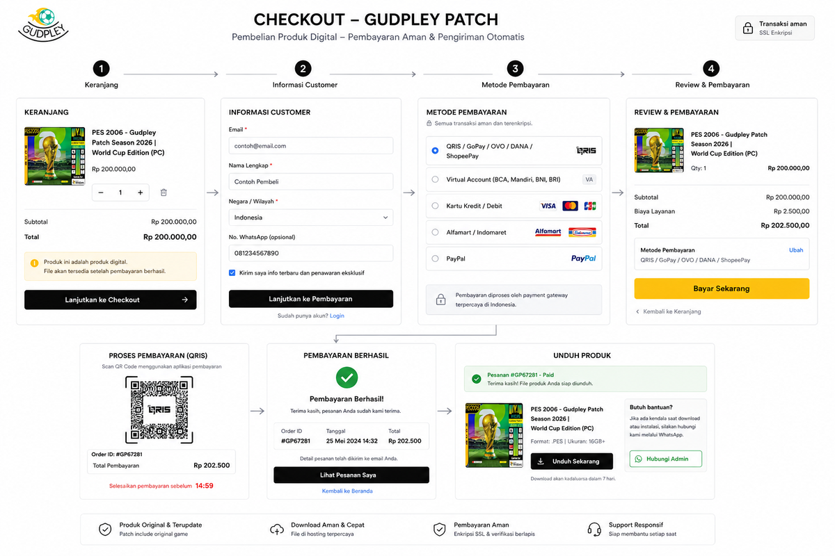 Cara Membayar Dengan Doku: Mastering Doku Payments for Seamless Transactions